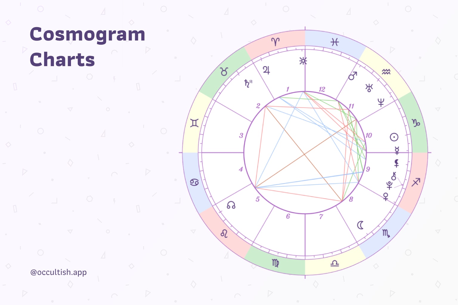Navigating the Universe with Cosmograms: Astrology 101