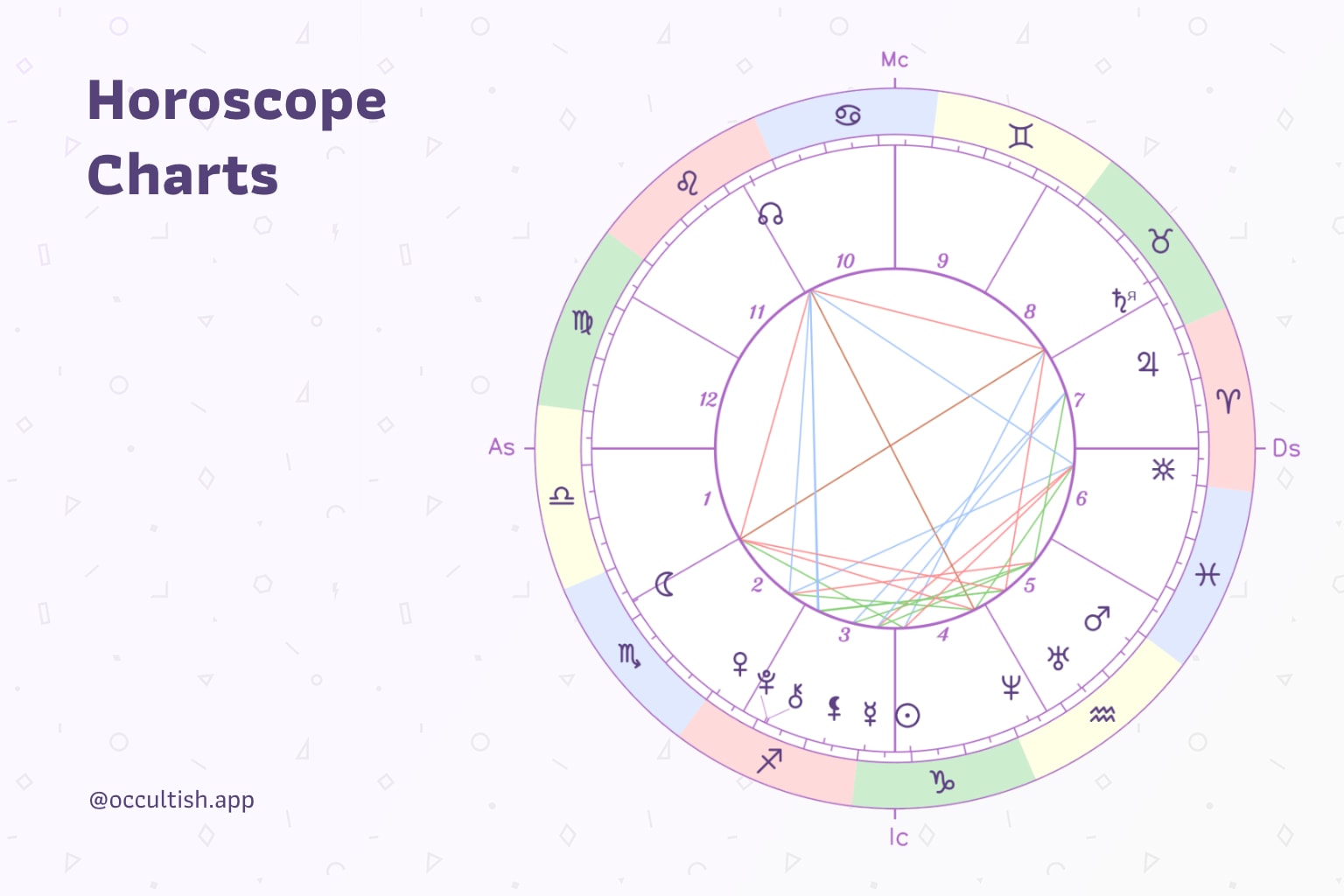 Understanding Horoscope Charts: Astrology 101